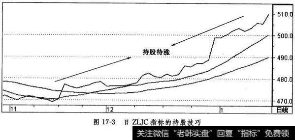 日ZLJC指标的持股技巧