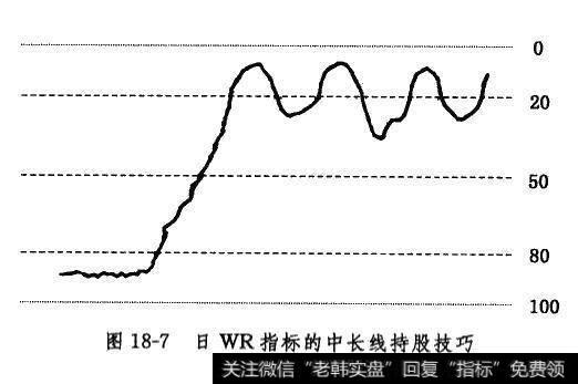 日WR指标的中长线持股技巧