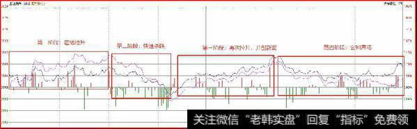 鹰眼实盘：好精彩的一场戏1