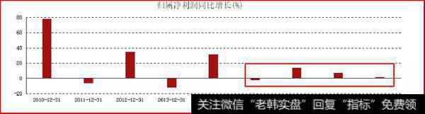 鹰眼实盘：好精彩的一场戏2