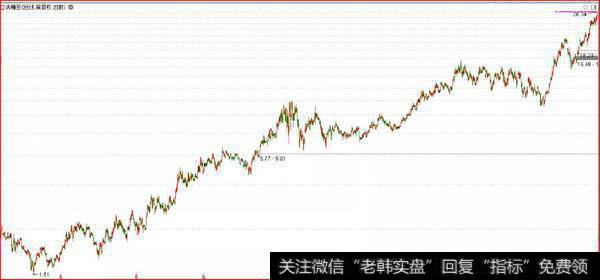 鹰眼实盘：好精彩的一场戏5