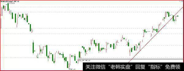 鹰眼实盘：好精彩的一场戏6