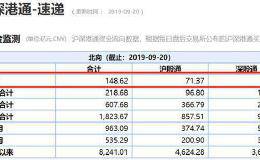 外资5分钟爆买200亿 这类资金却在减仓 A股咋办？关注四大变量