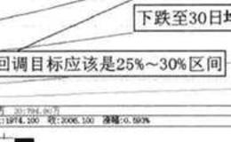 亿纬锂能案例分析？超级大牛股案例分析？