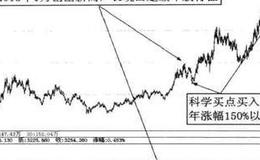 机器人案例分析？超级牛股案例分析？