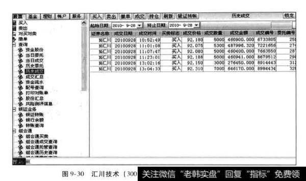 虚拟年线抄底次新股或抢反弹有什么影响？