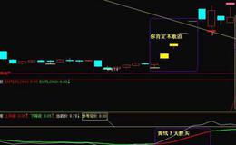 同花顺非凡逃顶3指标公式源码解读