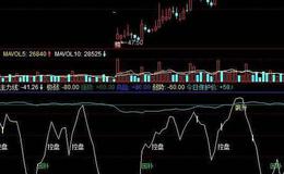 同花顺斜率交易指标公式源码分析