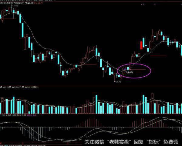 同花顺爆发线指标公式