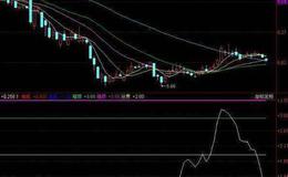 同花顺引力回归线段主图指标公式源码解读