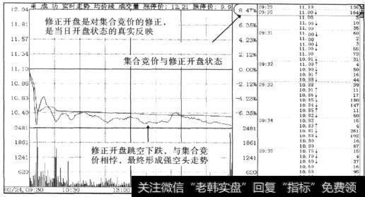 2004年2月24日成功(000517)集合竞价与修正开盘的真实状态