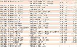 进击的ETF换购减持：基金和上市公司股东或是双赢 但散户不一定