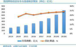 5G催化网络安全投资机会 下匹黑马即将浮现