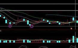 同花顺进出量MA指标公式源码详细概述