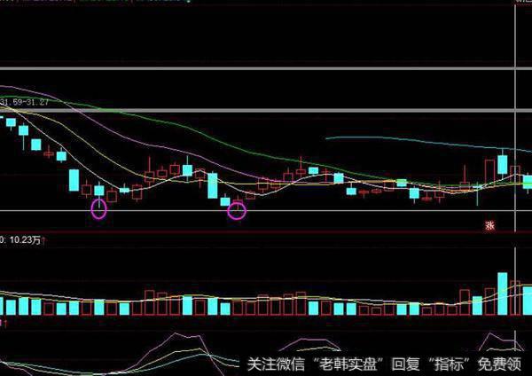 同花顺进出量MA指标公式