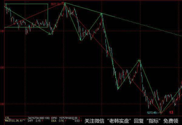 同花顺强者恒强指标公式