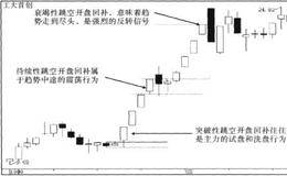 跳空回补，区别对待的战法描述、要点及原理