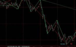 同花顺太极宝典指标公式源码解读