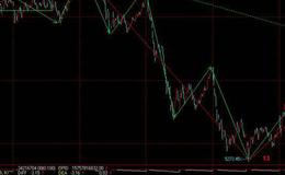 同花顺攻可破退可守指标公式源码解读