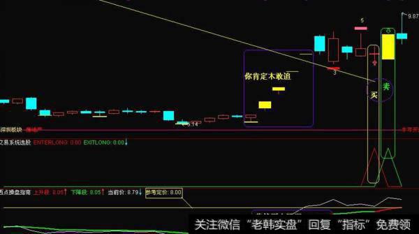 同花顺牛人传说指标公式