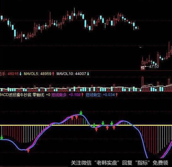 同花顺双线交叉指标公式