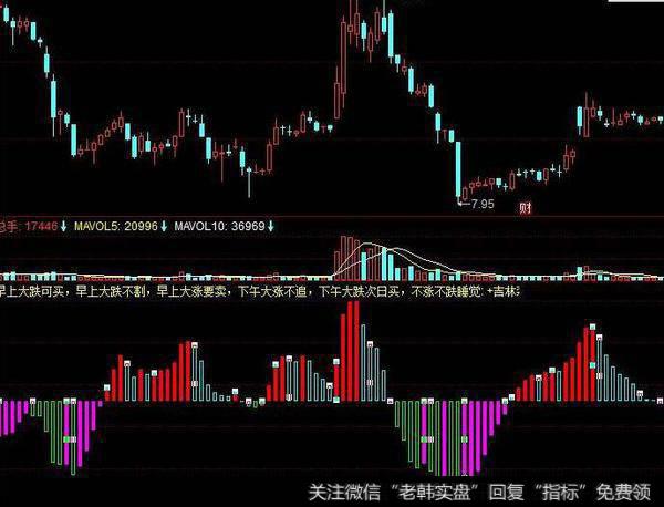 同花顺机构拉升筹码指标公式