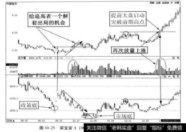 为什么说股市暴跌，恐惧造就牛股？