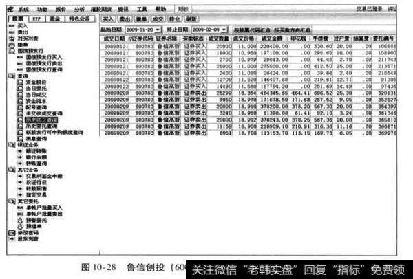 鲁信创投2009年初买卖点该怎么选择？