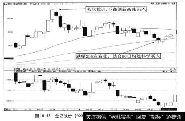 金证股份2013年牛股捕捉案例分析？突破前期历史新高后，接下来应该怎样操作?