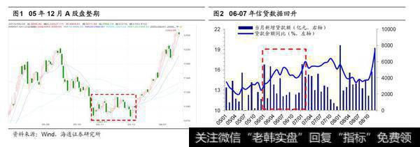 荀玉根最新<a href='/caijunyi/290233.html'>股市</a>评论：热身阶段的折返跑（荀玉根、姚佩）1