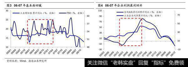 荀玉根最新股市评论：热身阶段的折返跑（荀玉根、姚佩）2