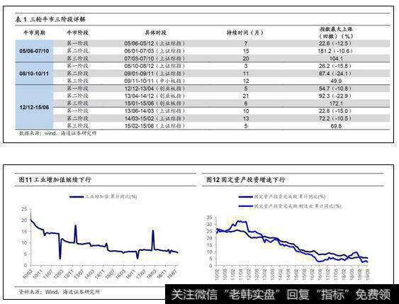 荀玉根最新股市评论：热身阶段的折返跑（荀玉根、姚佩）5