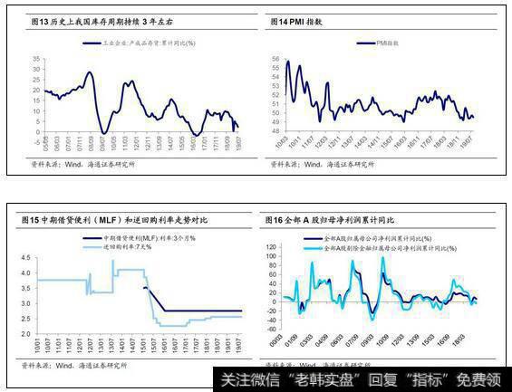 荀玉根最新股市评论：热身阶段的折返跑（荀玉根、姚佩）6