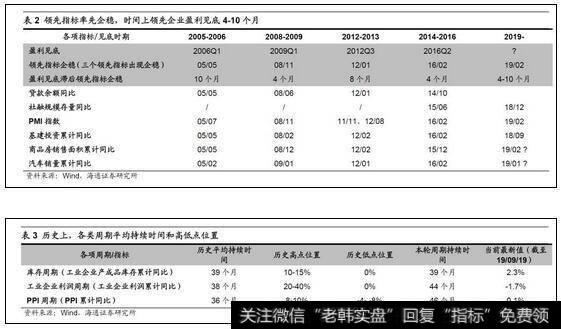 荀玉根最新股市评论：热身阶段的折返跑（荀玉根、姚佩）7