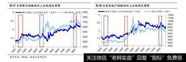 荀玉根最新股市评论：热身阶段的折返跑（荀玉根、姚佩）8