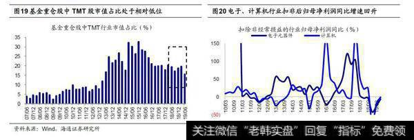 荀玉根最新股市评论：热身阶段的折返跑（荀玉根、姚佩）9