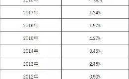 都在问国庆前后A股怎么走？3000点关口 十大券商最新研判：做多窗口仍在