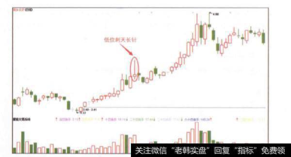 低位刺天长针信号的技术技巧有哪些？