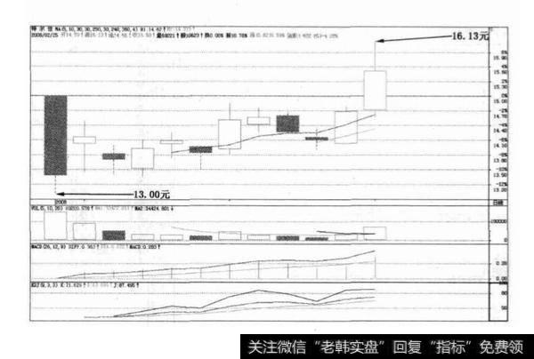 以跌停板封盘时的判断是否准确？案例分析？