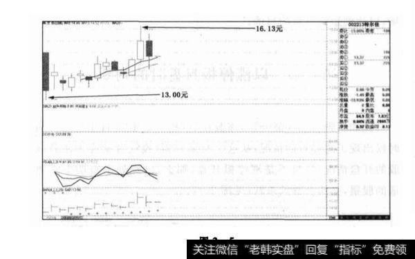 以跌停板封盘时的判断是否准确？案例分析？