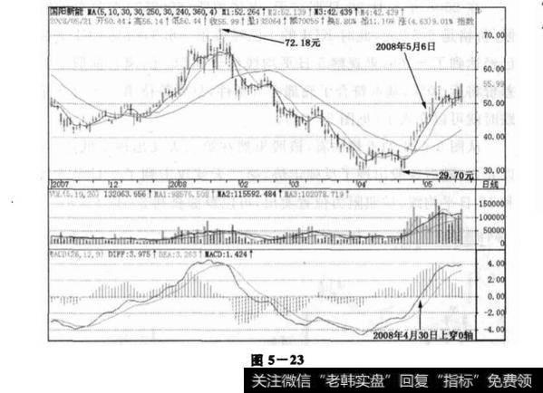 国阳新能(600348)实战技巧？国阳新能(600348)实战技巧分析？