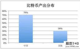 [阿丁看股市]耐心等待市场调整结束