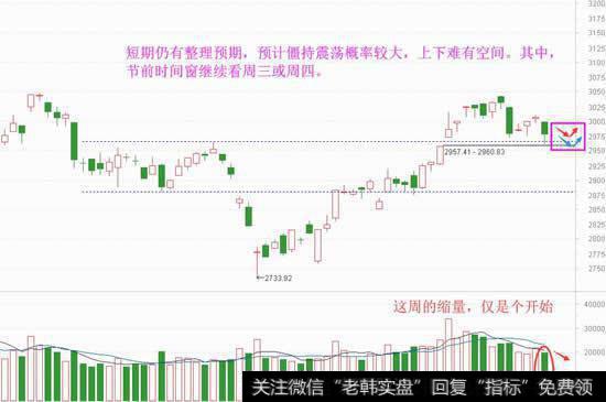 看懂翘尾反弹，缩量才刚开始