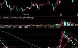 同花顺涨跌能量指标公式源码解读