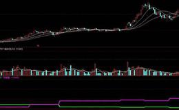 同花顺高低区主图指标公式源码详解