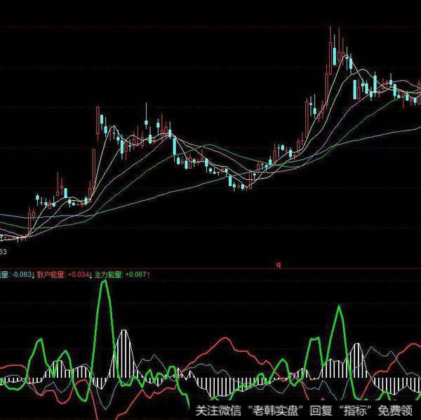 同花顺一线通天指标公式