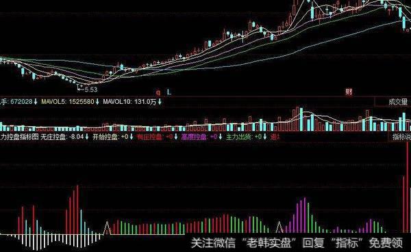 同花顺趋势了然主图指标公式