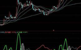 同花顺跟踪庄股指标公式源码解读