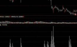 同花顺四档观望指标公式源码解析