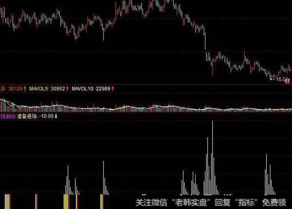 同花顺四档观望指标公式